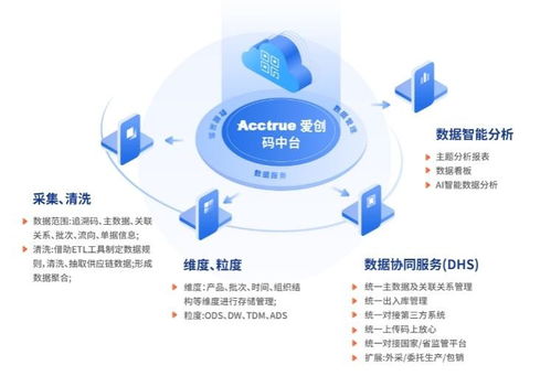 愛創(chuàng)科技青島藥機(jī)展之旅圓滿收官，明星產(chǎn)品與技術(shù)服務(wù)強(qiáng)勢(shì)亮相