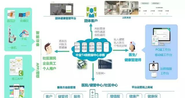 智慧健康管理 大數(shù)據(jù)應用研究院如何重塑未來健康