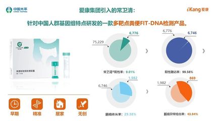聚焦大數(shù)據(jù)，構(gòu)建全生命周期健康管理新生態(tài) 愛康的實踐與展望