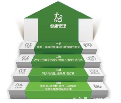 國(guó)務(wù)院定調(diào) 大健康服務(wù)業(yè)迎來爆發(fā)期，一文讀懂何為“大健康”與健康管理