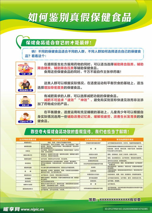 慧眼識(shí)真 如何精準(zhǔn)鑒別保健食品宣傳展板設(shè)計(jì)圖的健康管理內(nèi)涵