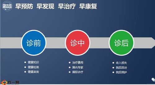 工銀安盛健康管理體系 護航您的健康未來